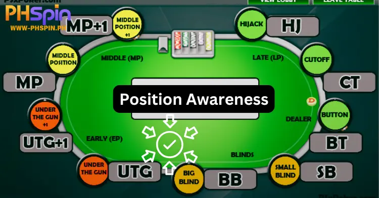 Position Awareness