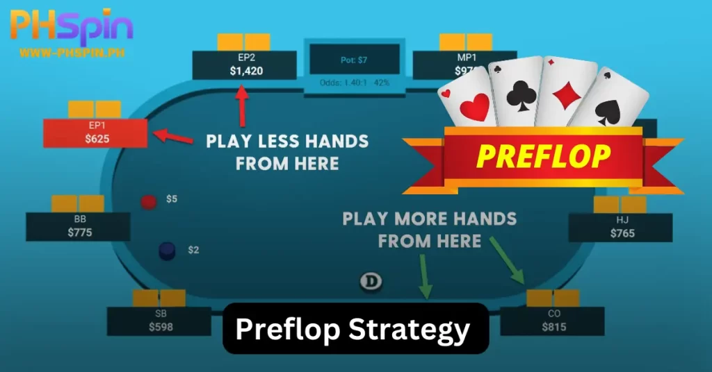 Preflop Strategy in Poker